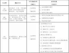 山西省2022年醫(yī)學(xué)相關(guān)類對(duì)口升學(xué)職業(yè)技能考試辦法（試行）