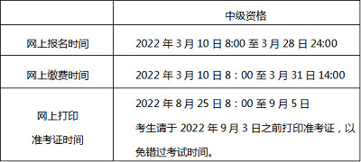 2022年度北京市會計(jì)專業(yè)技術(shù)中級資格考試科目及考試大綱1
