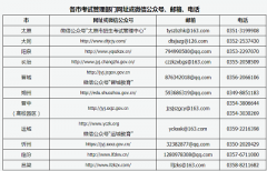 2022年上半年山西省中小學(xué)教師資格考試（面試）各市考試管理部門網(wǎng)址或微信公眾號(hào)、郵箱、電話