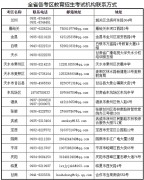 甘肅省2022年上半年高等教育自學(xué)考試考生因新冠肺炎疫情管控退費(fèi)申請(qǐng)公告