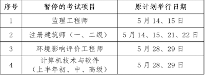 2022年度上海市注冊(cè)建筑師（一、二級(jí)）職業(yè)資格考試暫停舉行公告
