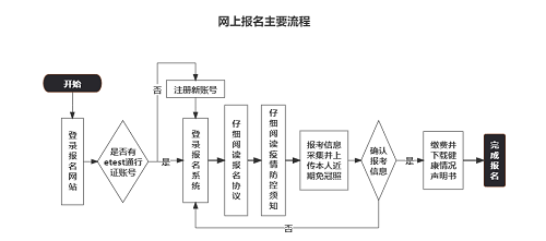 2022年9月浙江省全國計算機(jī)等級考試(NCRE)報名方式