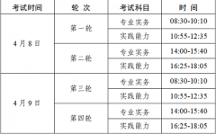 廣東省2023年護(hù)士執(zhí)業(yè)資格考試網(wǎng)上預(yù)報(bào)名時(shí)間：2022年12月14至27日