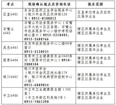 2023年寧夏護(hù)士資格考試報(bào)名現(xiàn)場確認(rèn)時(shí)間及地點(diǎn)安排1