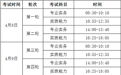2023年四川省護(hù)士資格考試報(bào)名入口于2022年12月14開(kāi)通