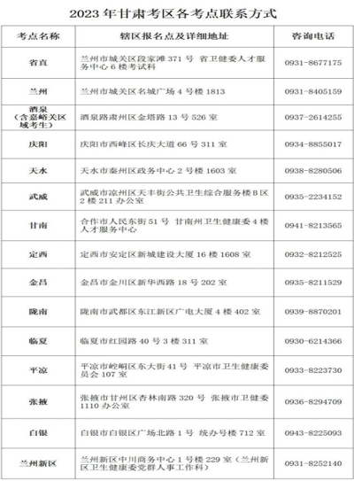 甘肅省2023年護(hù)士資格報(bào)名時(shí)間:2022年12月14日至27日1