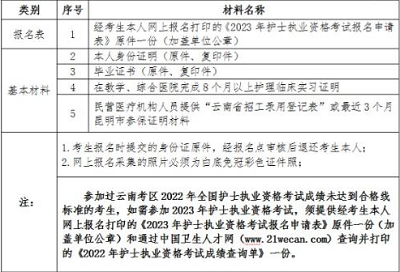 昆明安寧市2023年護士執(zhí)業(yè)資格考試報名及現(xiàn)場確認工作安排