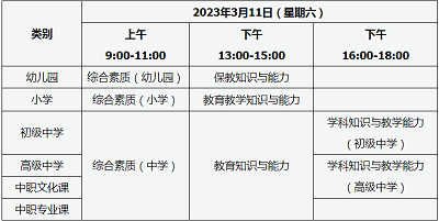 速報:2023年上半年山西省教師資格考試筆試報名入口將于1月13日開通
