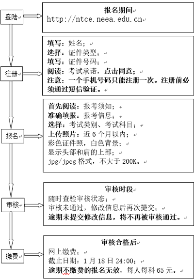 天津市2023年上半年教師資格考試（筆試）時(shí)間、報(bào)名入口、報(bào)名條件等詳細(xì)信息1