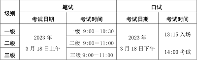 2023年上半年海南省英語等級考試設(shè)置3000個筆試考位，960個口試考位，報滿為止
