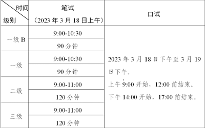 2023年上半年廣東省英語等級(jí)考試(PETS)準(zhǔn)考證打印自2023年3月9日9時(shí)起