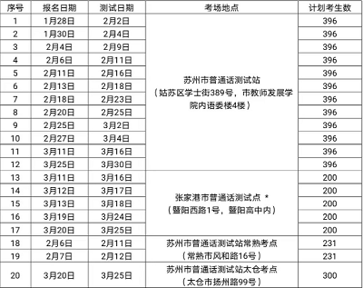 蘇州市2023年春季<a href='http://m.lffwp.cn/pth/' target='_blank'><u>普通話水平測(cè)試</u></a>報(bào)名安排