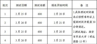 江蘇淮安市2023年第一季度<a href='http://m.lffwp.cn/pth/' target='_blank'><u>普通話水平測(cè)試</u></a>和報(bào)名日期
