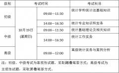 寧夏2025年度統(tǒng)計專業(yè)技術(shù)資格考試有關(guān)事項通知