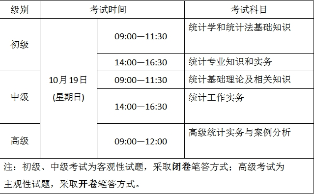寧夏2025年度統(tǒng)計專業(yè)技術(shù)資格考試有關(guān)事項通知