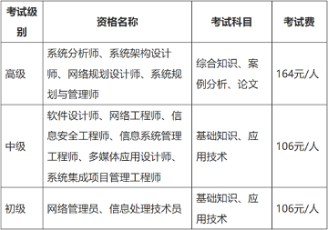 新疆維吾爾自治區(qū)2025年下半年軟考考試報(bào)名具體事項(xiàng)通知