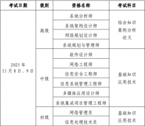 2025年下半年北京市計算機(jī)技術(shù)與軟件專業(yè)技術(shù)資格(水平)考試工作通知